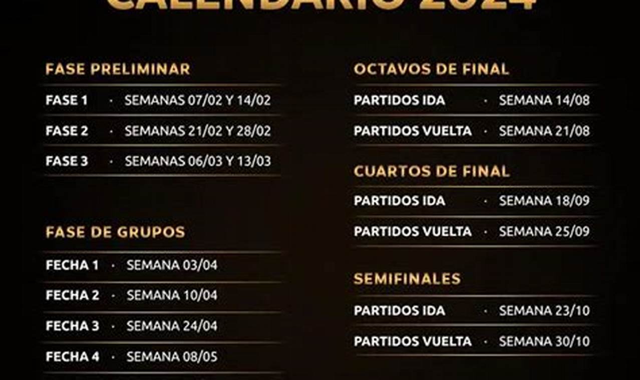 Calendario Copa Libertadores 2024