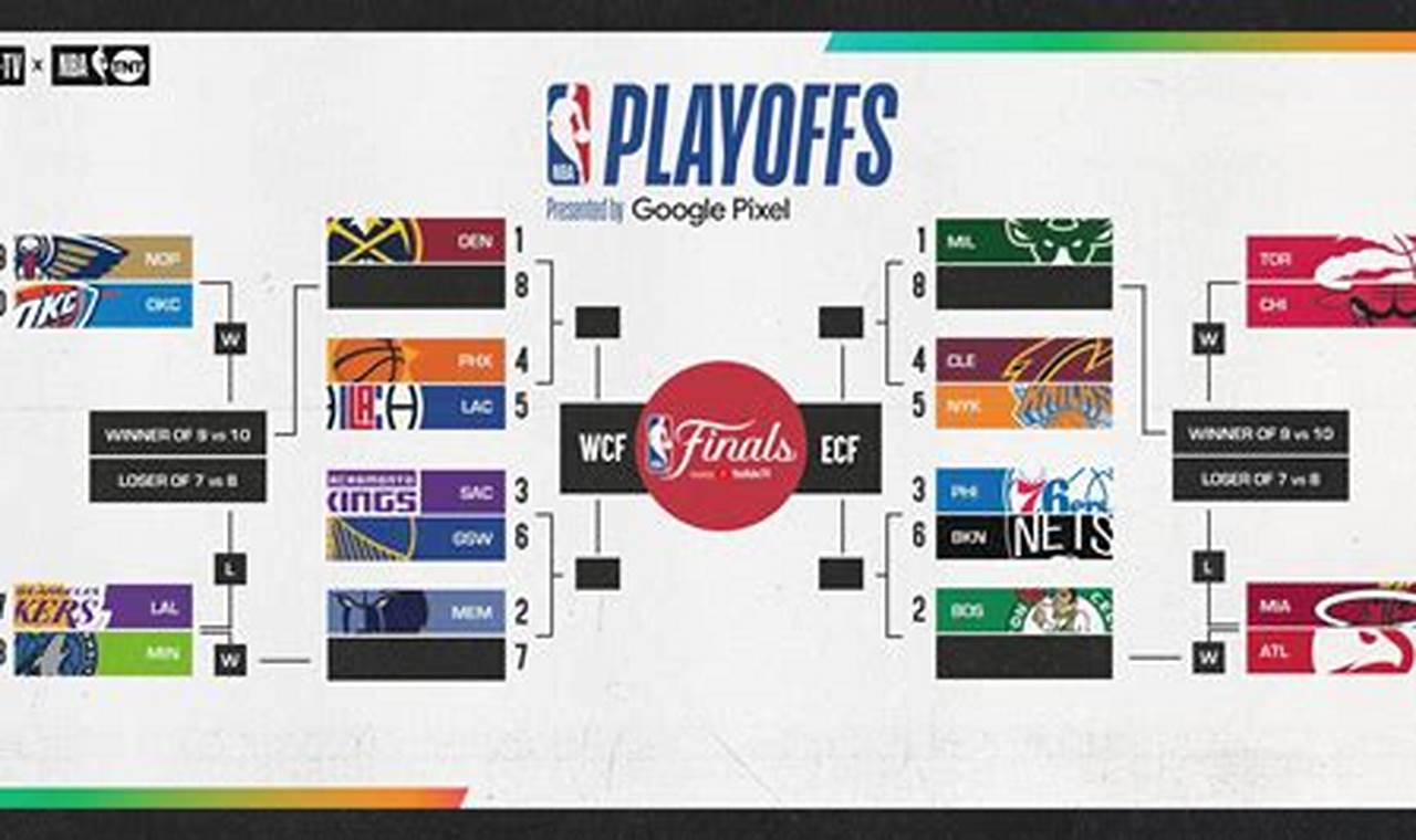 Calendario Finali Nba 2024