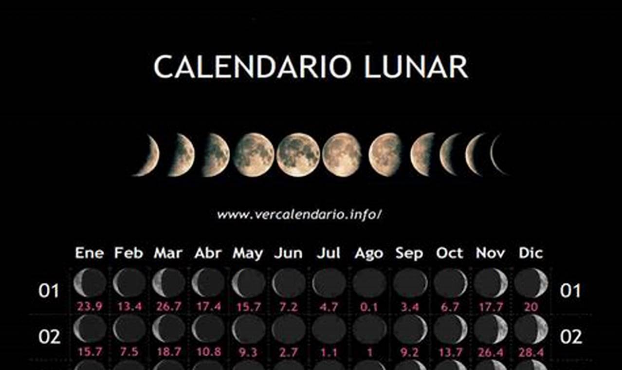 Calendario Lunar 2024 Octubre