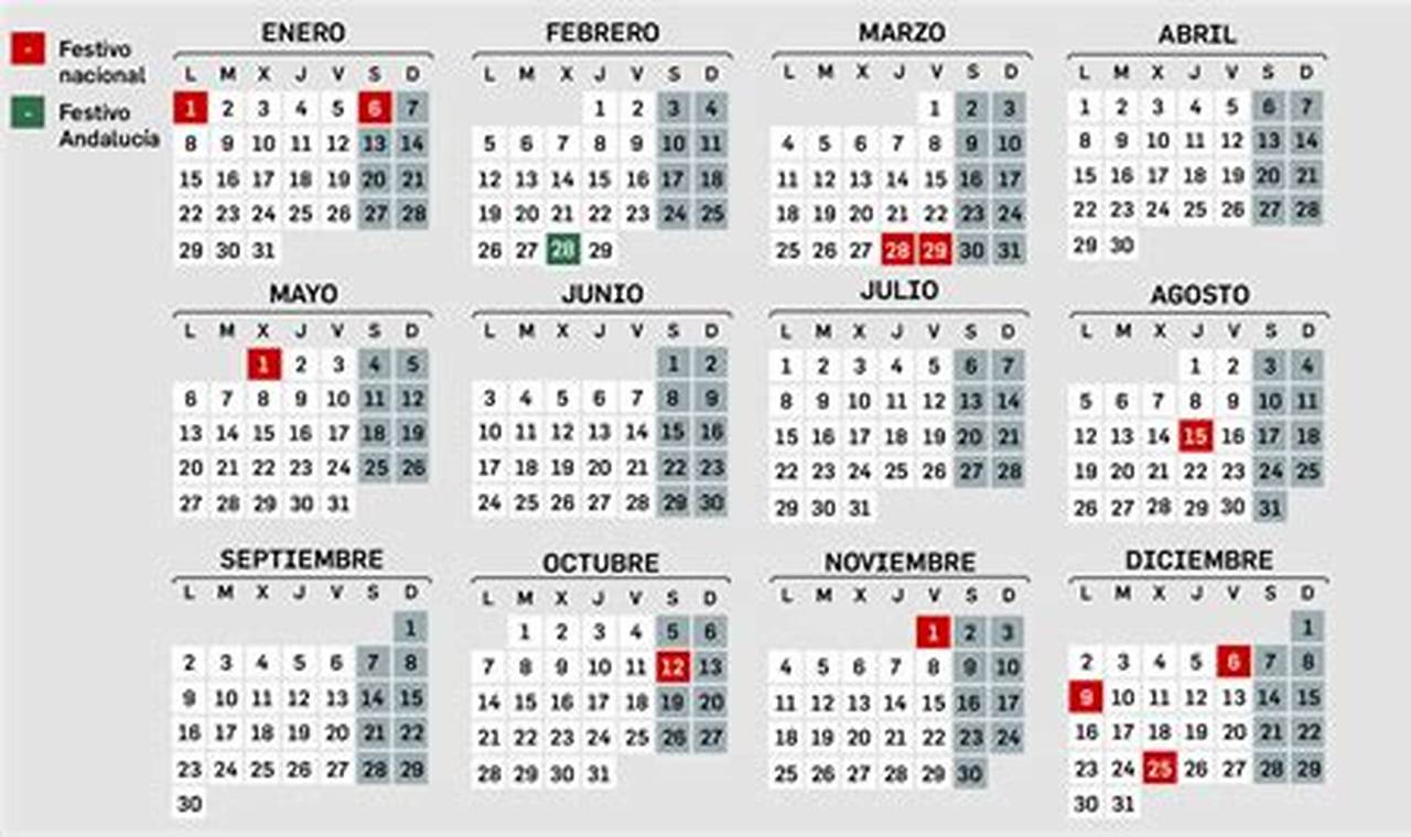 Calendario Semana Santa 2024 Sevilla