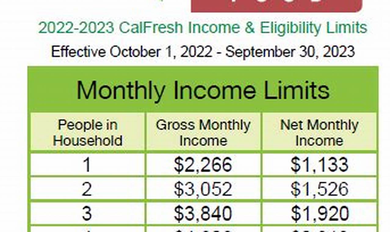 Calfresh Income Limits 2024 Fresno County