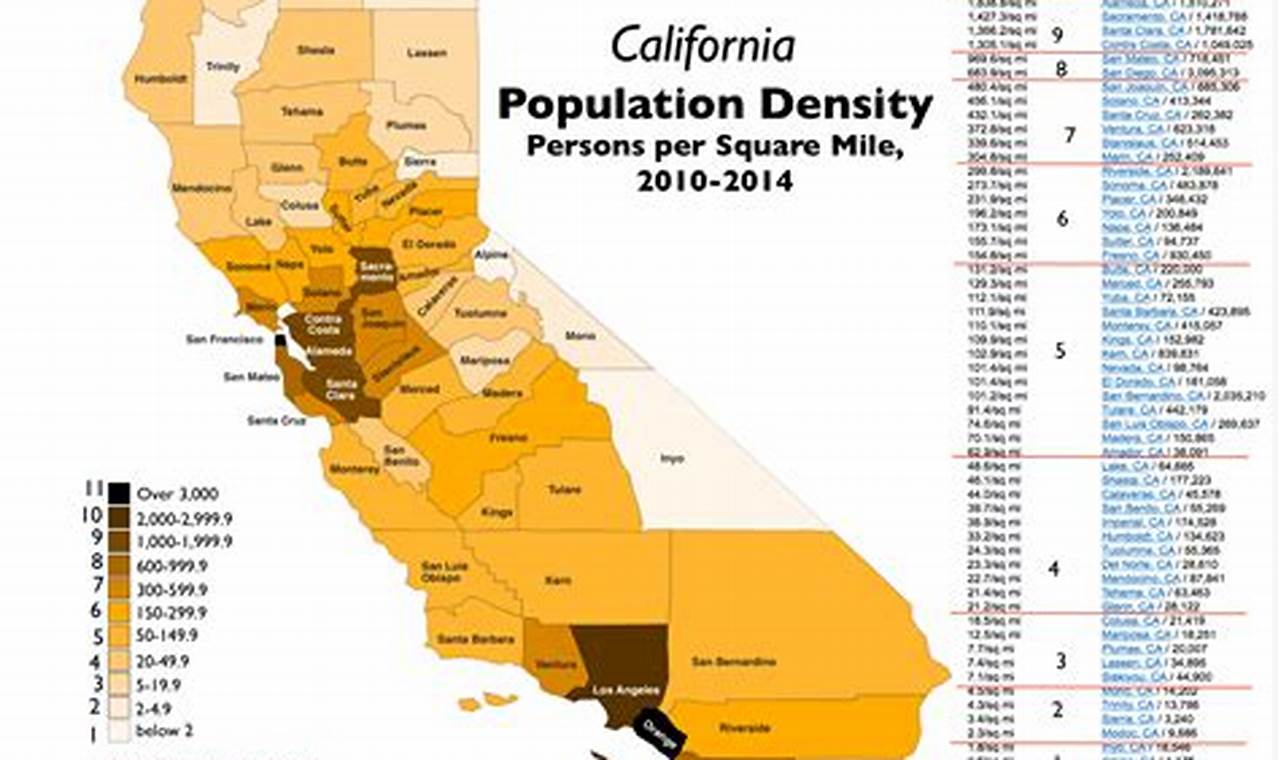 California City Population 2024