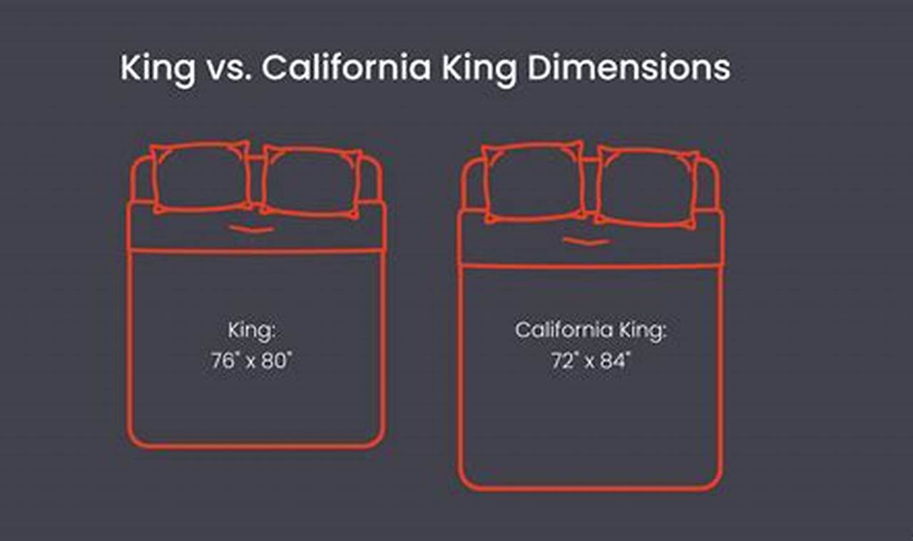 California King Bed Vs King