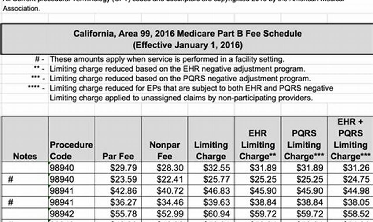 California Medicaid Fee Schedule 2024