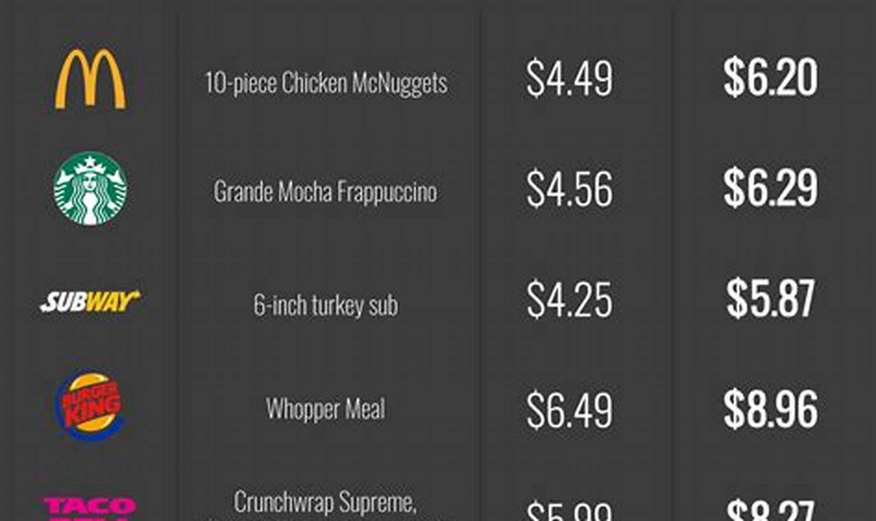 California Minimum Wage 2024 Fast Food