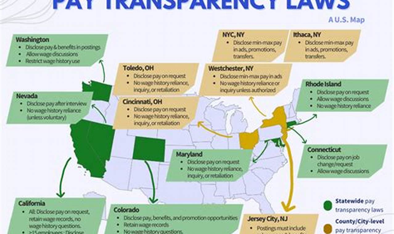 California Pay Transparency Law 2024