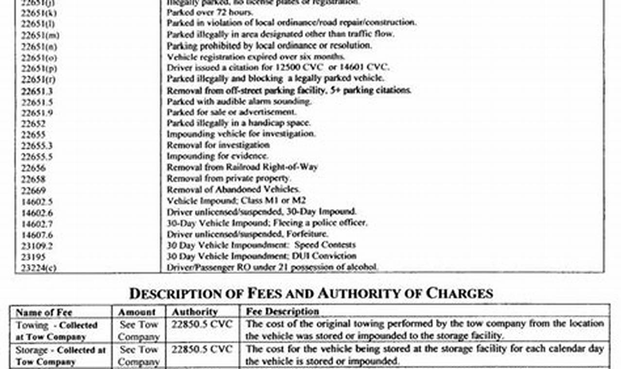 California Towing Laws 2024