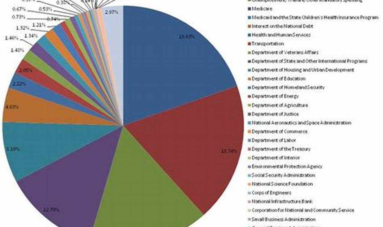 Canada Budget 2024 Pdf