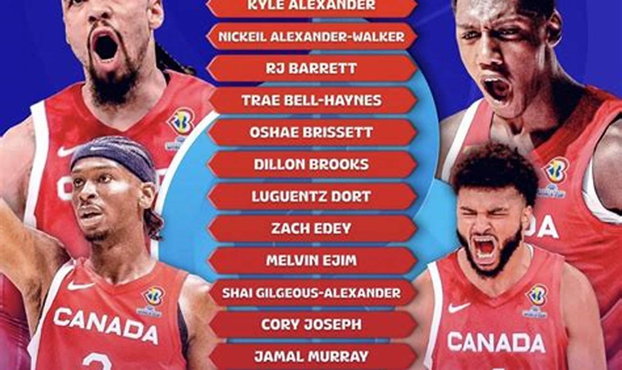 Canada Fiba World Cup 2024 Roster