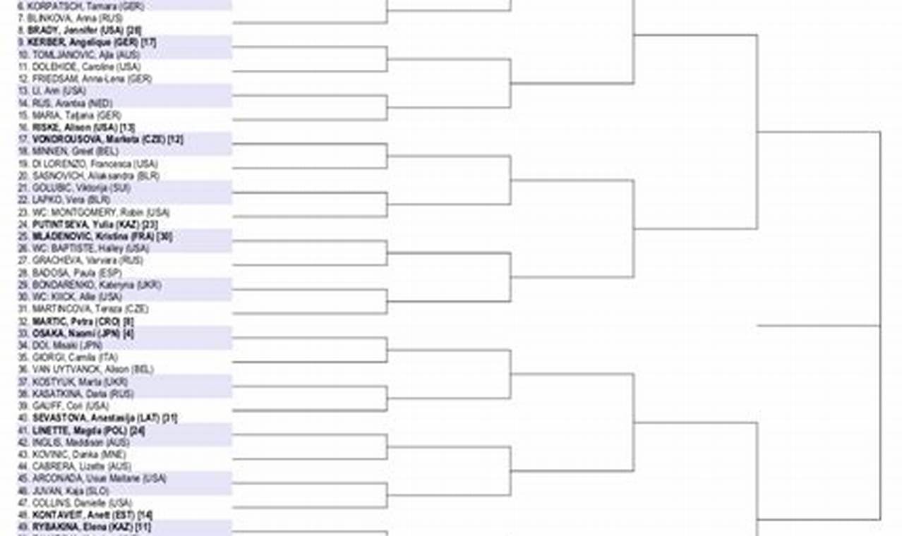 Canadian Open Draw 2024