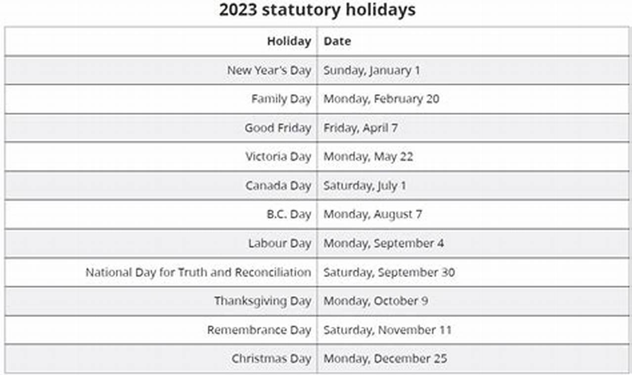 Canadian Statutory Holidays 2024 Usa