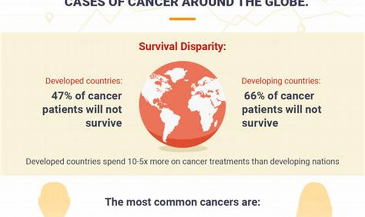 Cancers Promise Report 2024