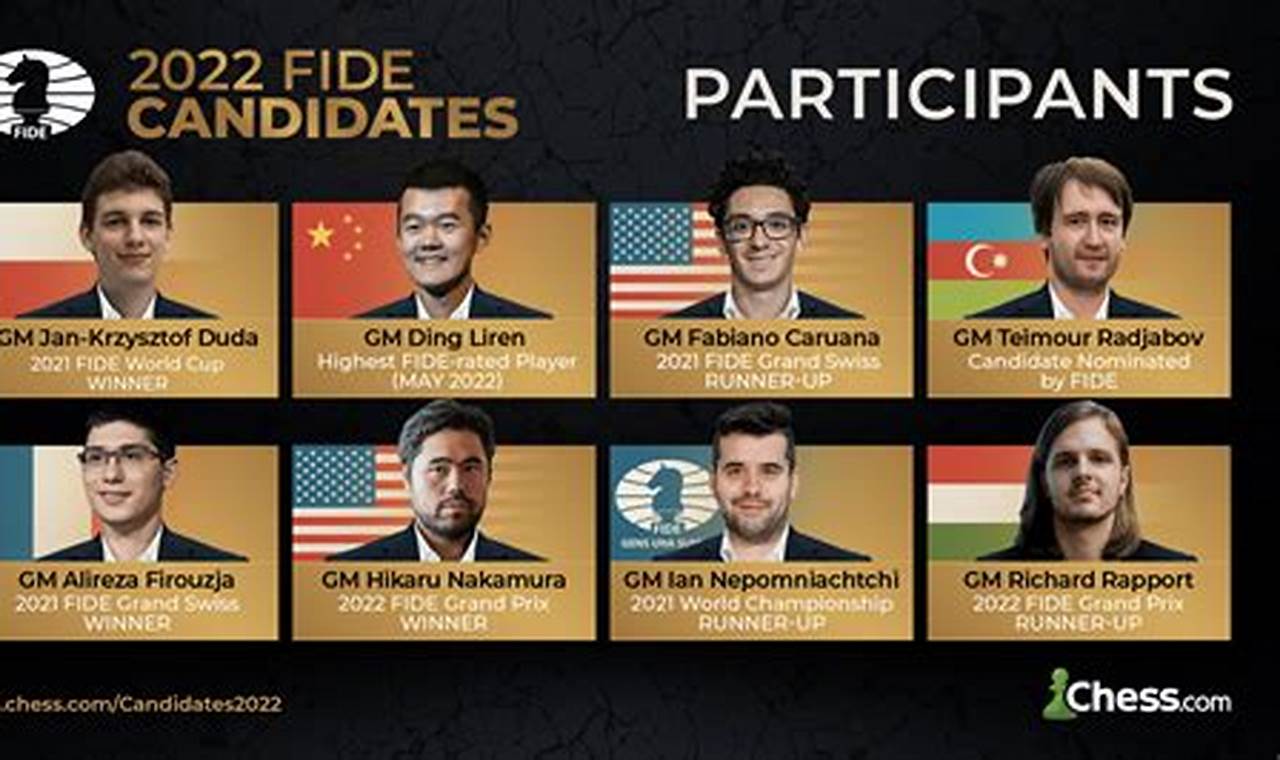 Candidates 2024 Chess Results