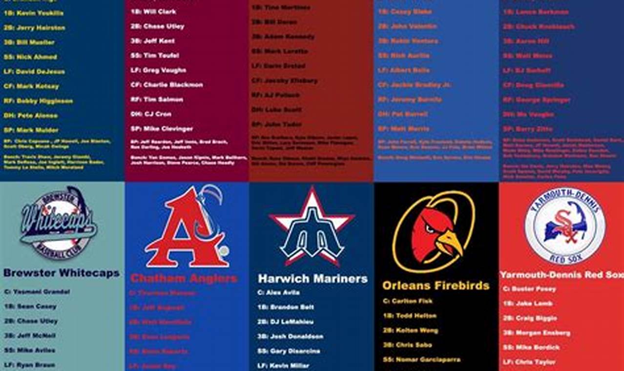 Cape Cod Baseball League 2024 Rosters