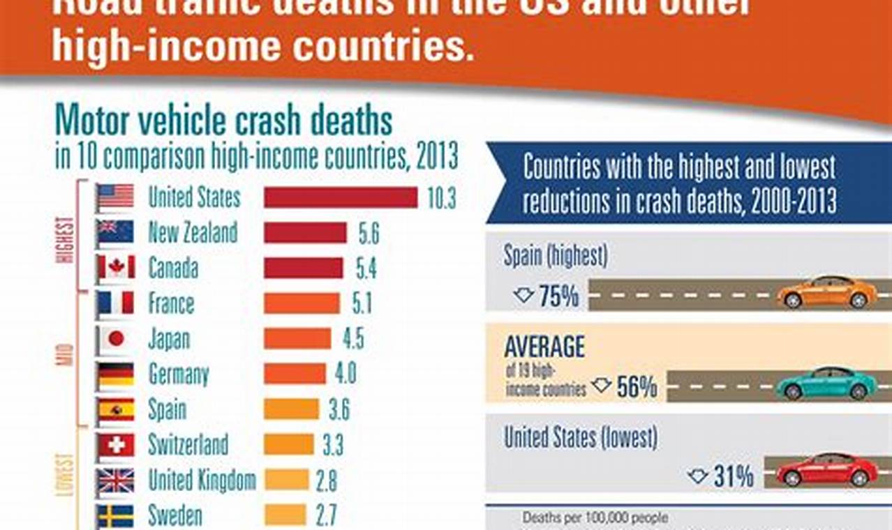 Car Crash Deaths 2024