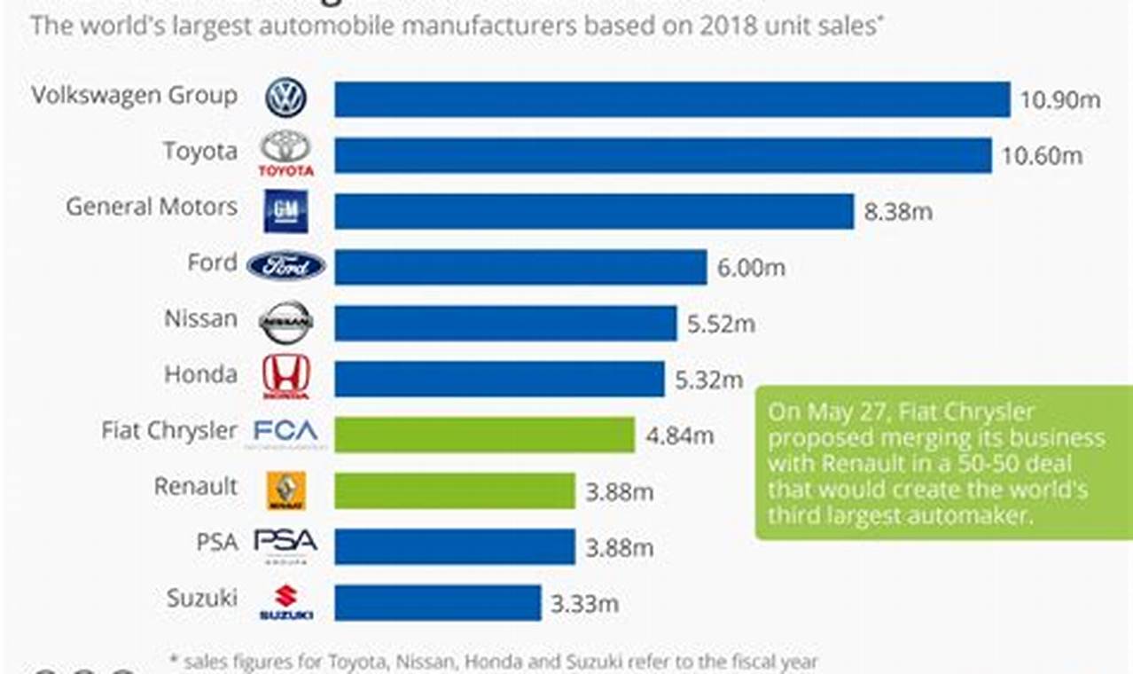 Car Production Numbers By Manufacturer 2024