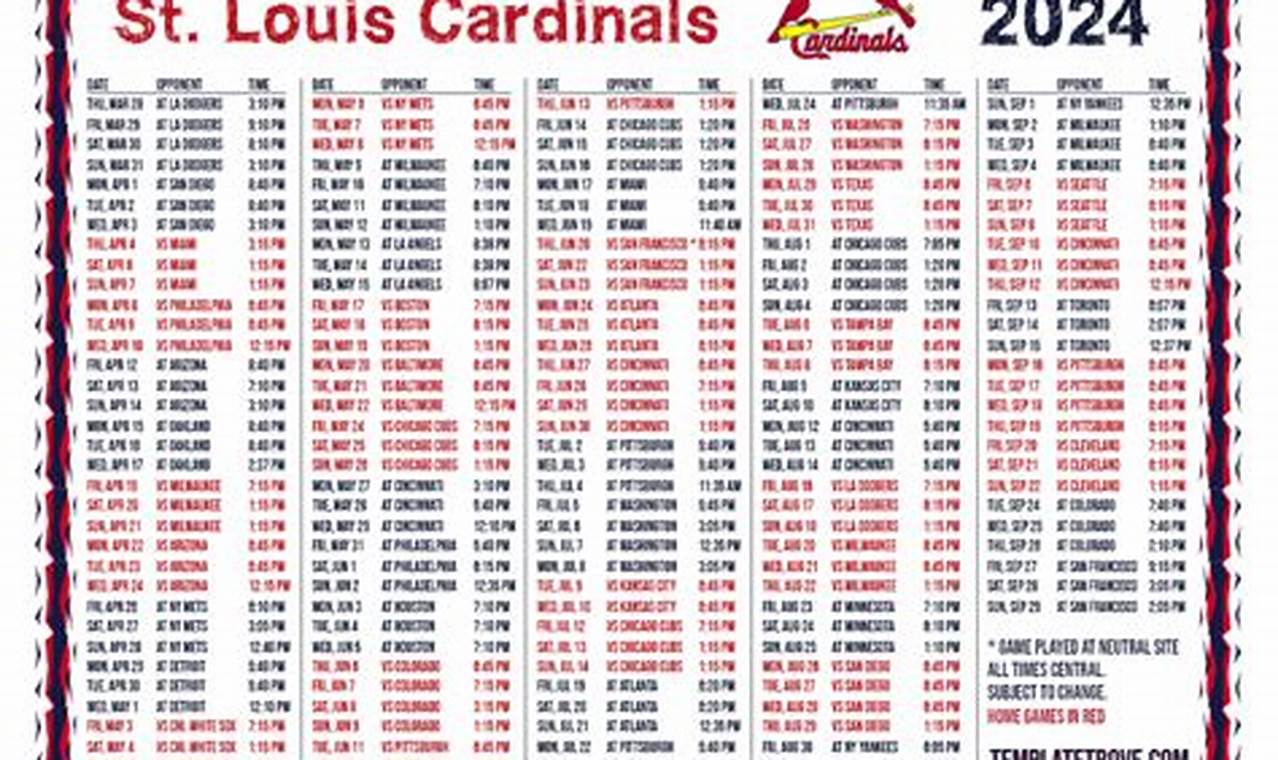 Cardinals Opening Day 2024 Roster