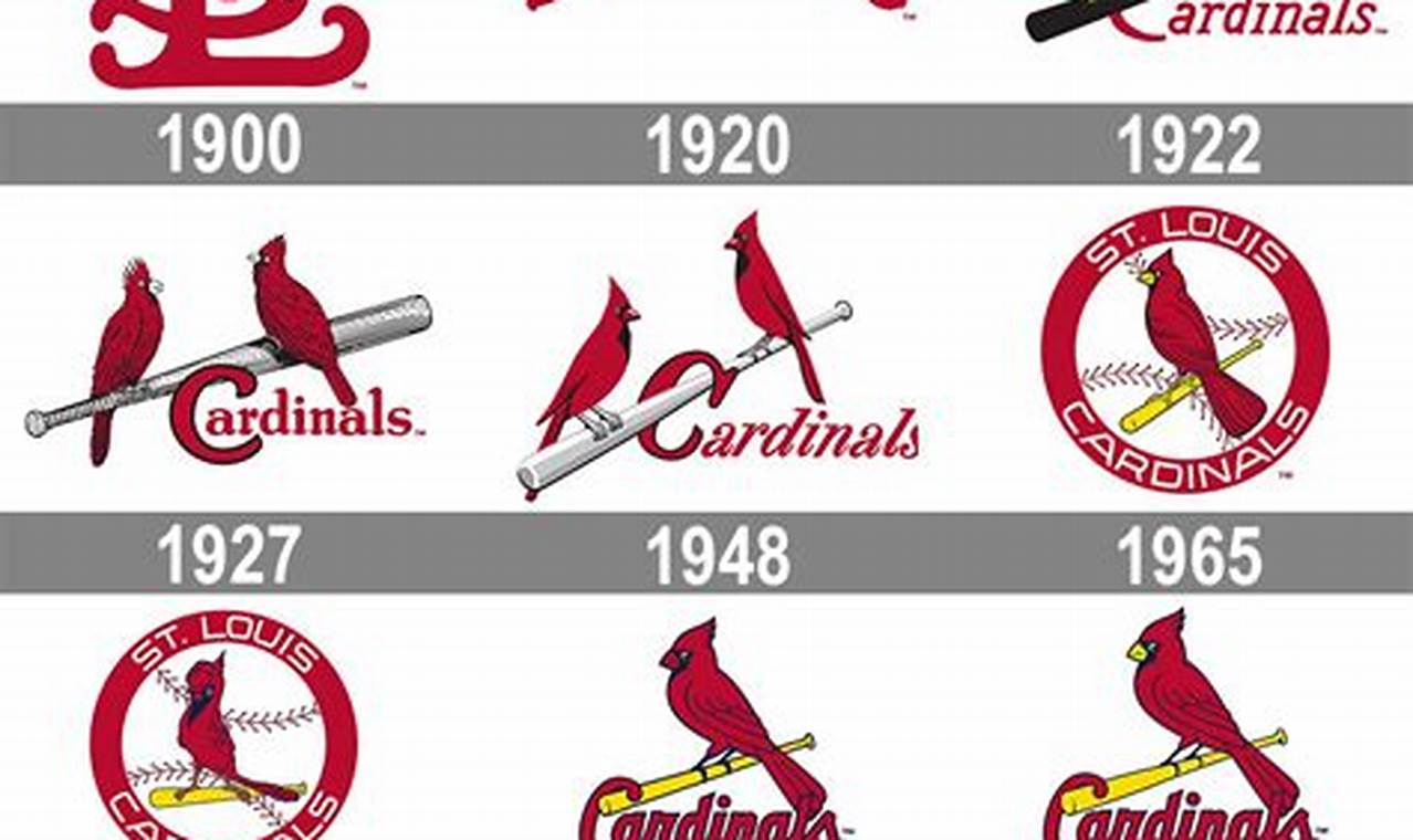 Cardinals Record 2024