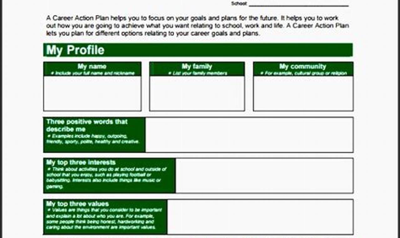 Career Planning Checklist Template Online For Free