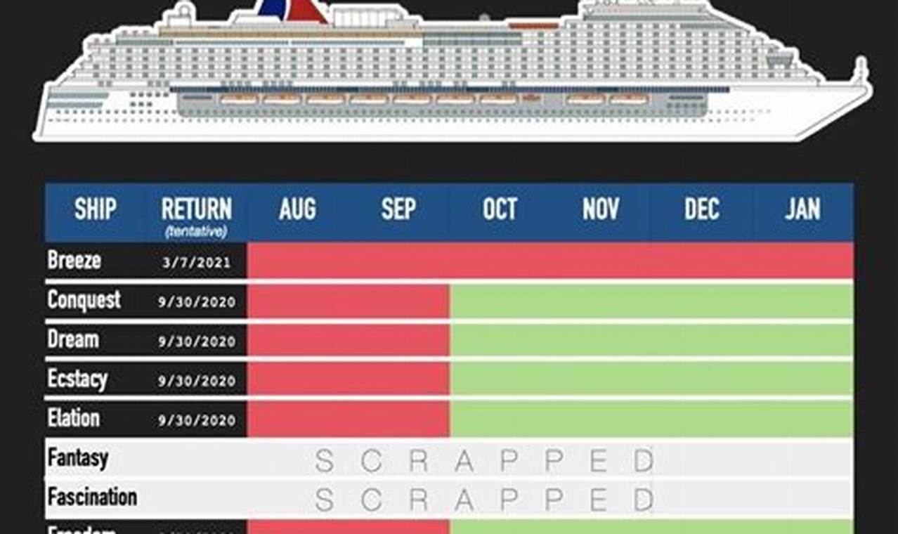 Carnival Cruise 2024 Schedule Dates Usa