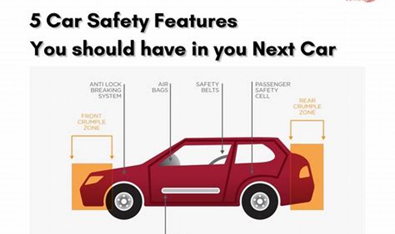 Cars With Best Safety Features 2024 Calendar