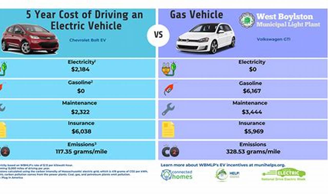 Cars With Rebates 2024