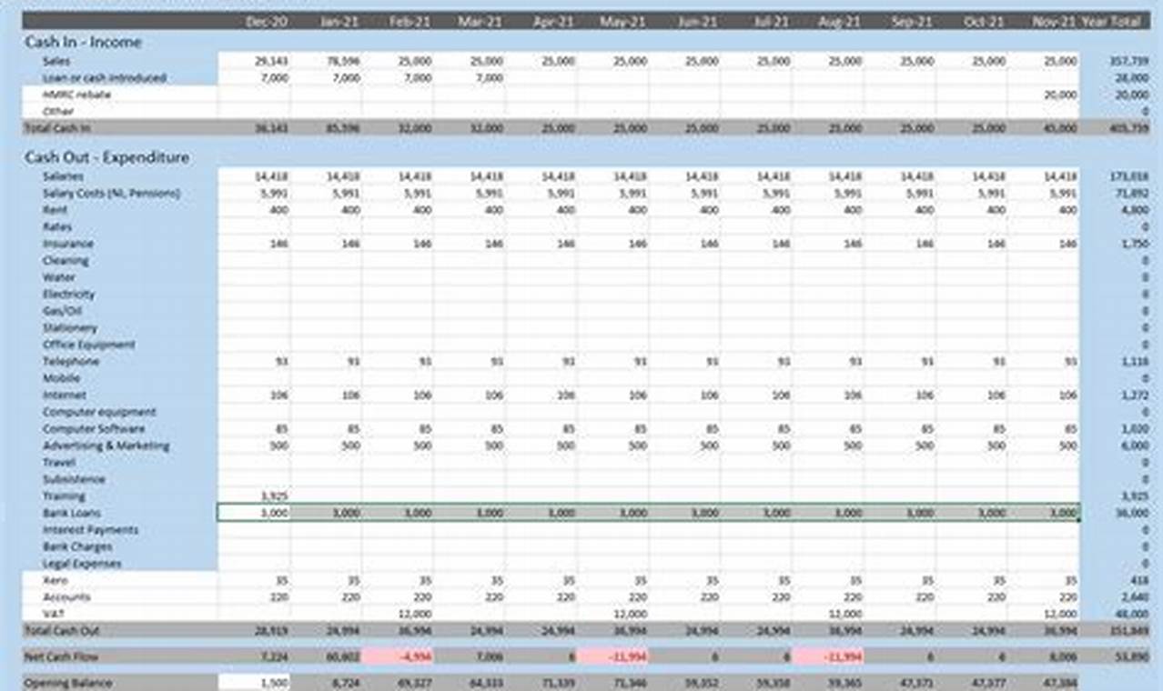 Master Cash Flow with Excel: The Ultimate Guide to Cash Flow Template Excel