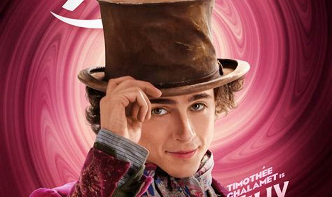 Cast Of Wonka 2024 Release