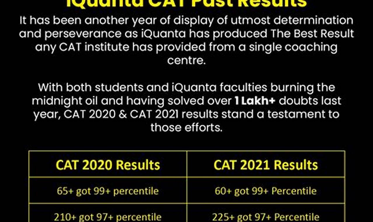 Cat 2024 Official Website