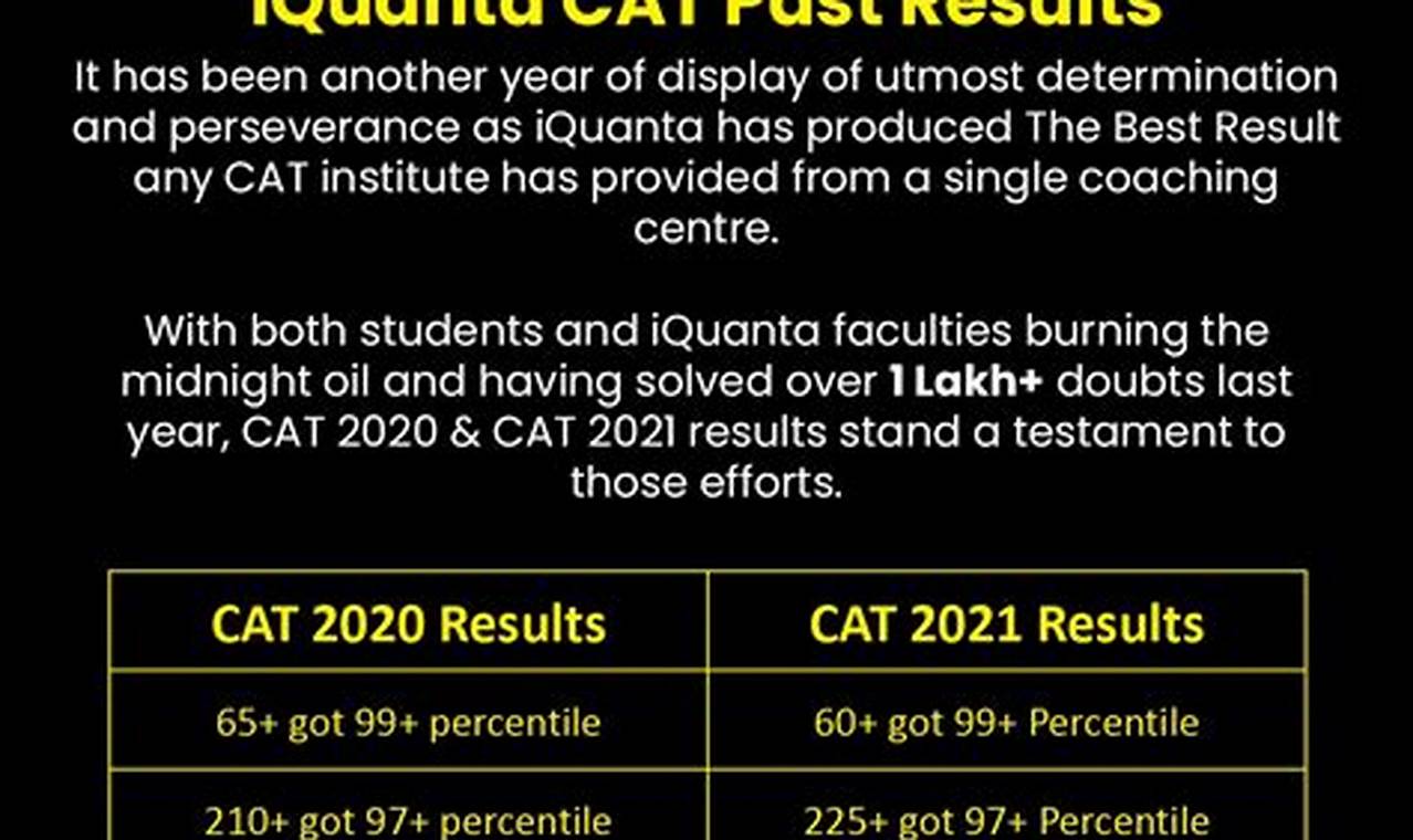 Cat 2024 Will Be Conducted By