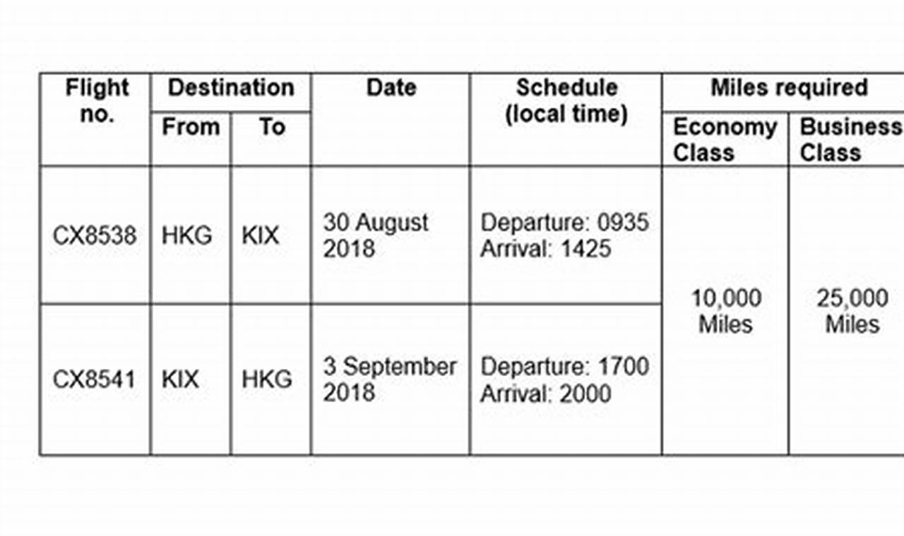 Cathay Pacific Flight Schedule 2024