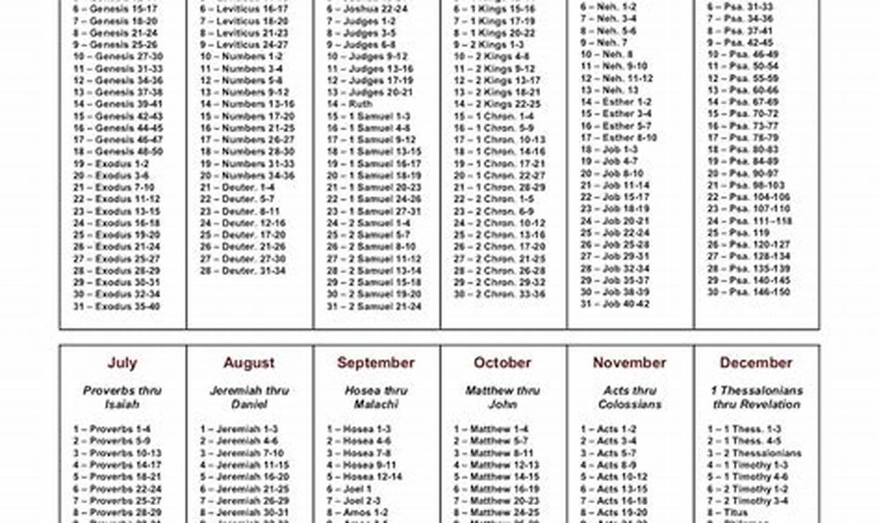 Catholic Daily Scripture Readings For 2024