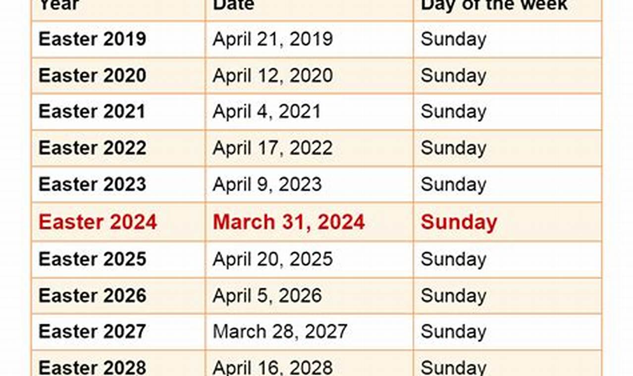 Catholic Easter 2024 Dates