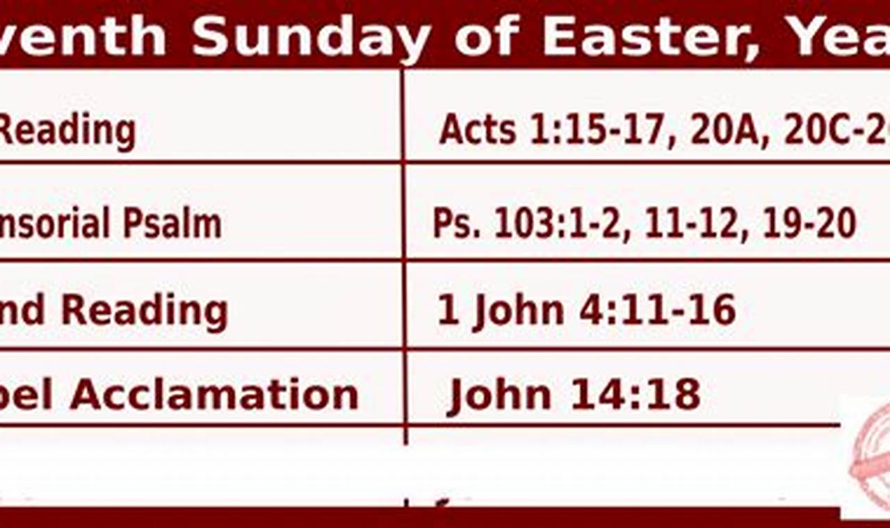 Catholic Readings Easter Sunday 2024
