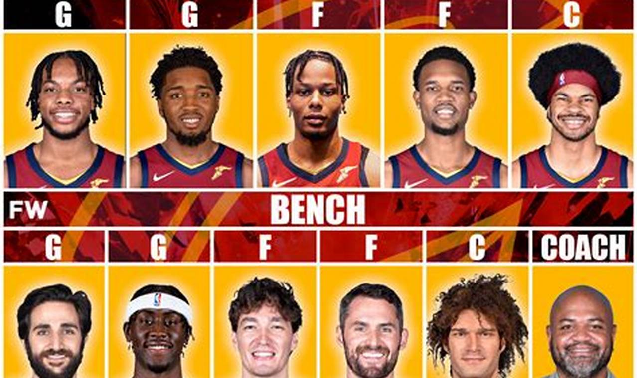 Cavaliers Starting Lineup 2024