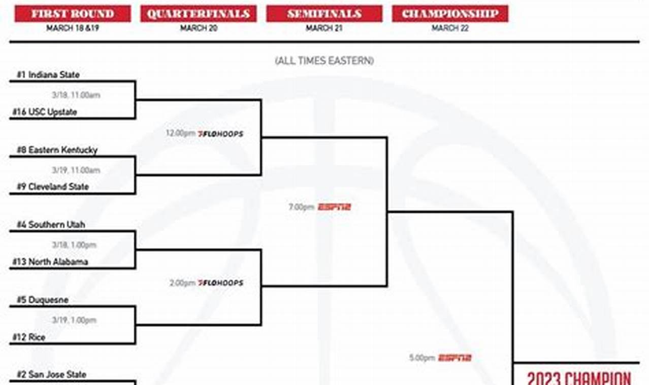 Cbi Bracket 2024