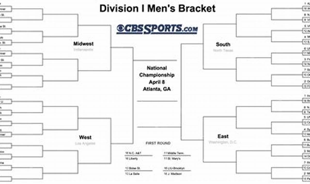 Cbs Sports Live Bracket 2024