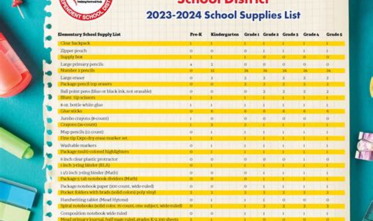 Ccisd School Supply List 2024