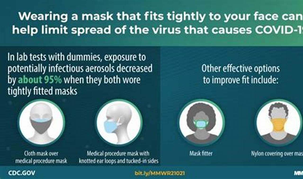 Cdc Mask Guidelines Today For Healthcare Settings 2024