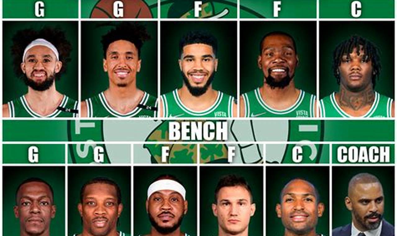 Celtics 2024 2024 Roster