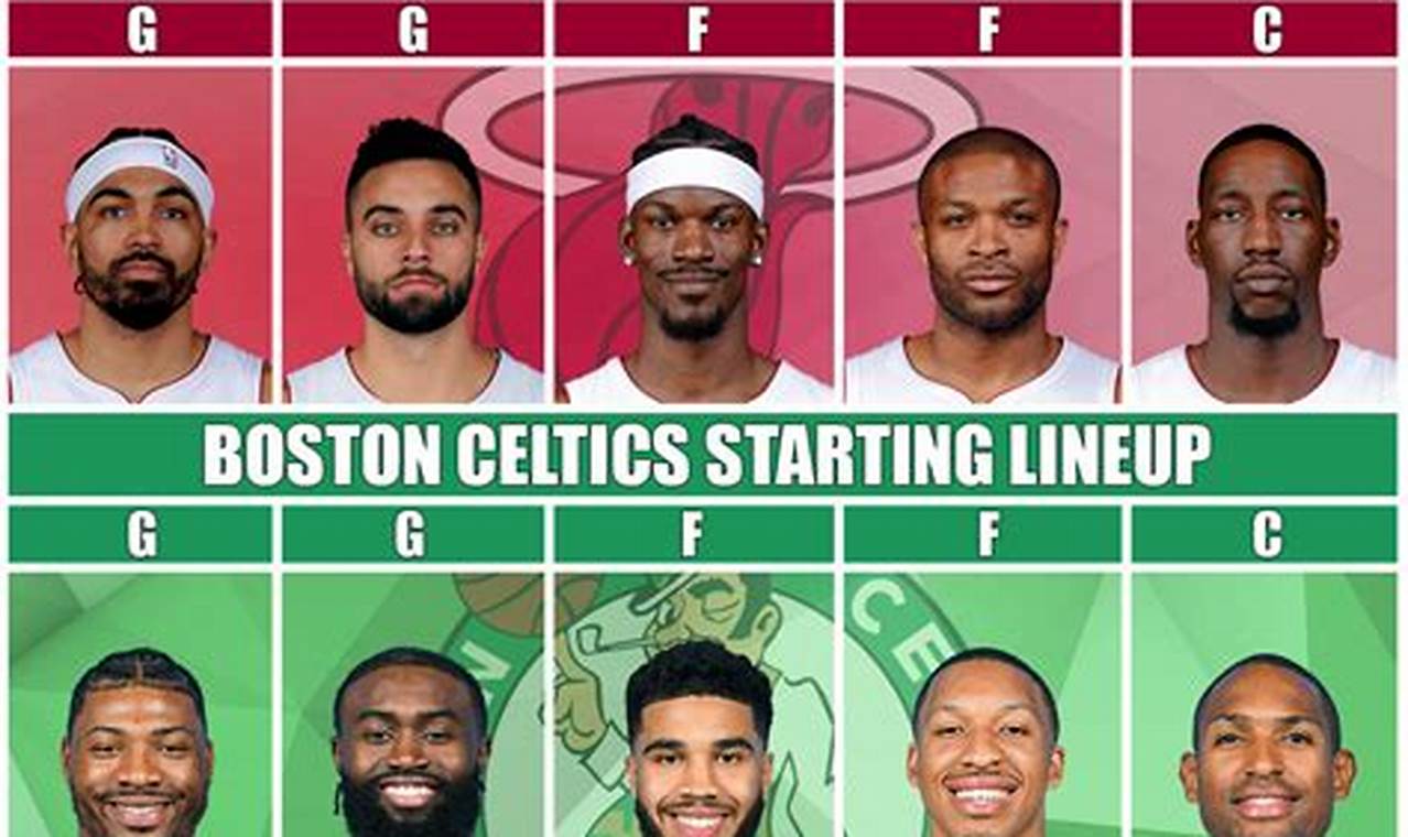 Celtics Heat 2024