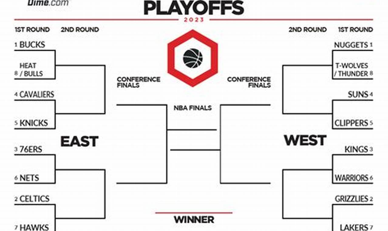 Celtics Playoff Bracket 2024