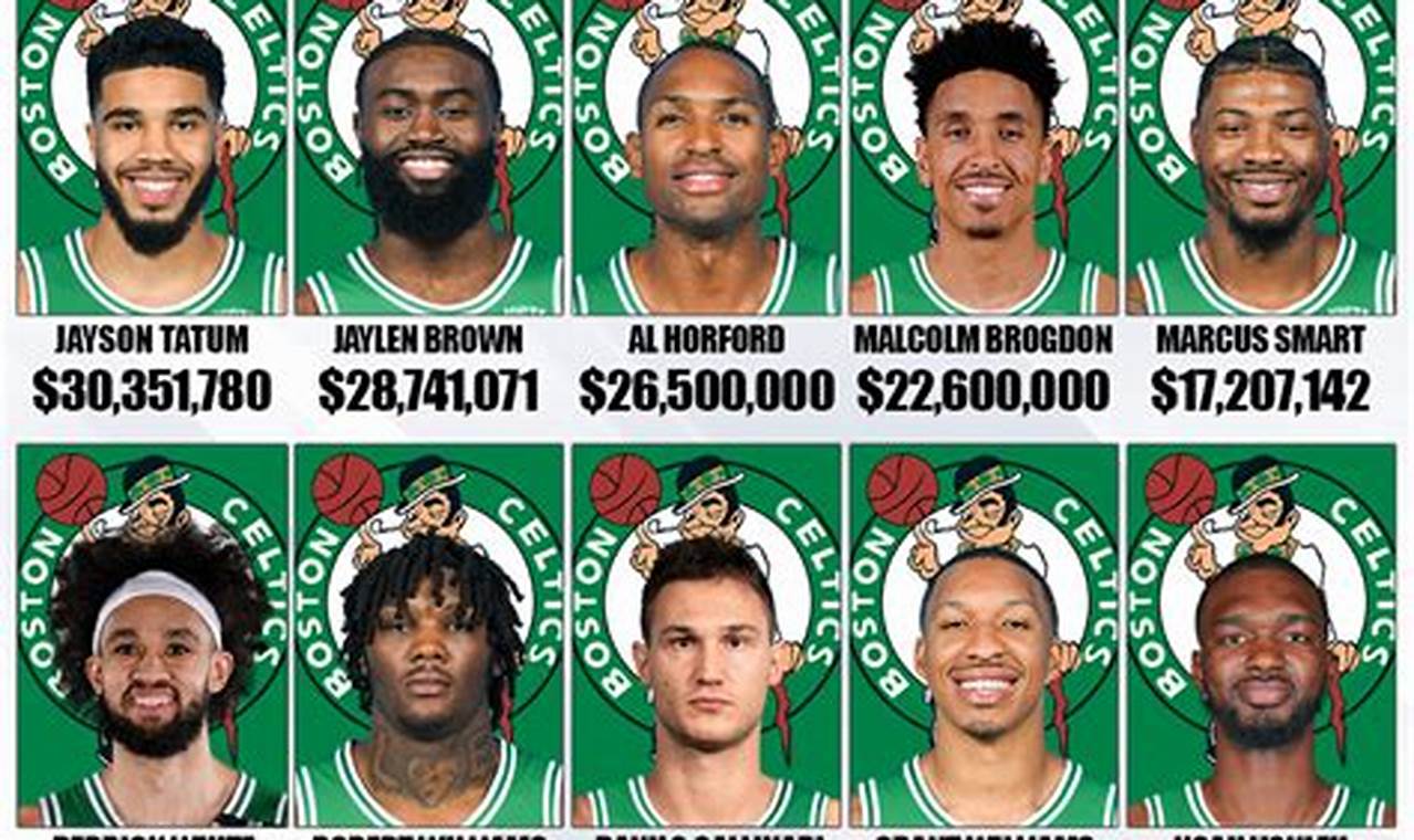 Celtics Salaries 2024