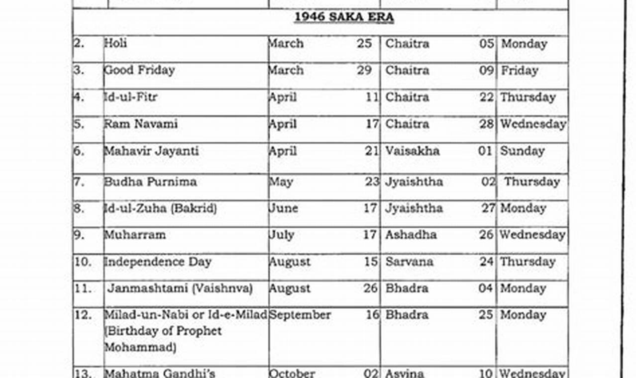 Central Government Gazetted Holiday List 2024