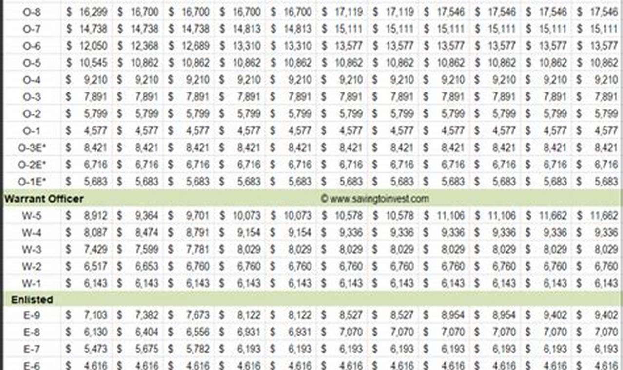 Cfisd Pay Raise 2024-2024