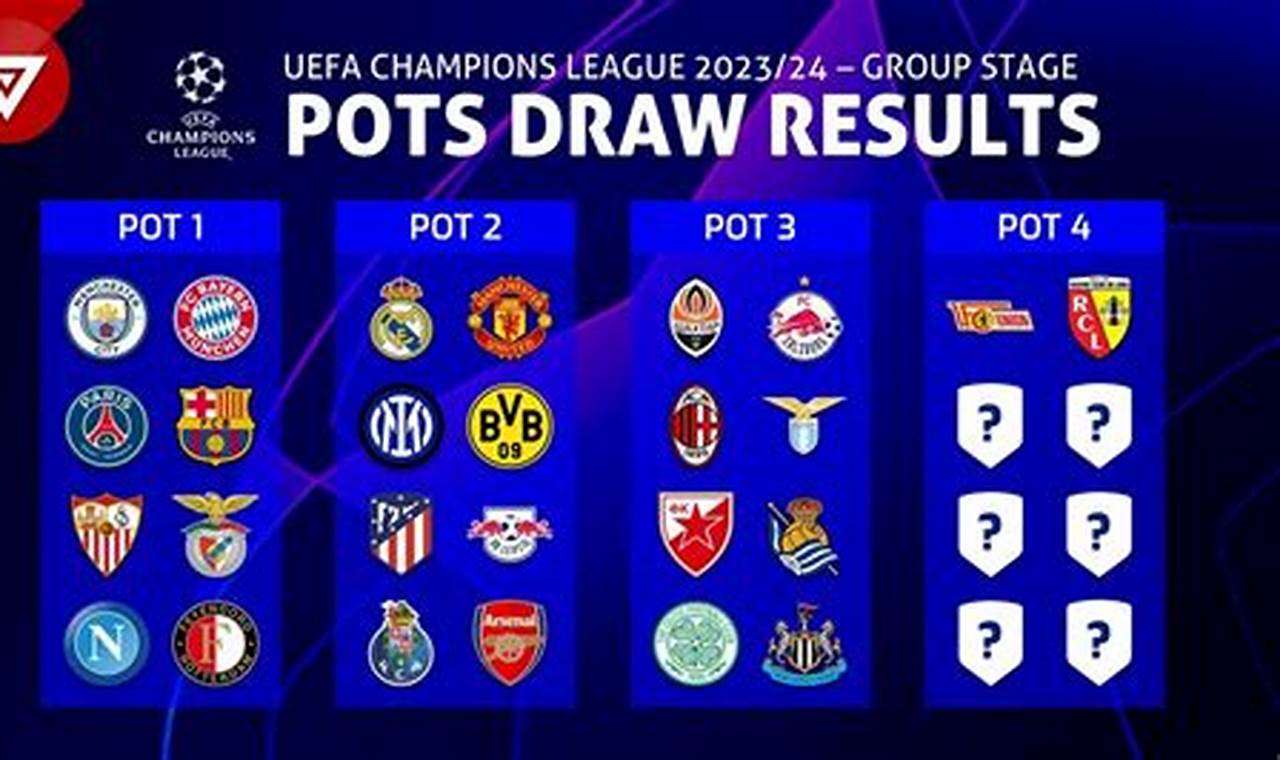 Champions League Pots 2024/24