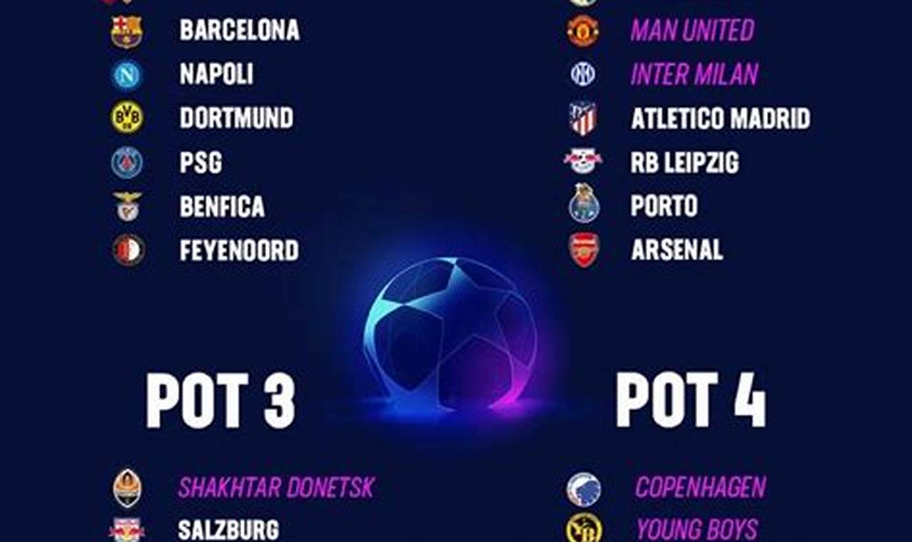 Champions League Pots 2024 24