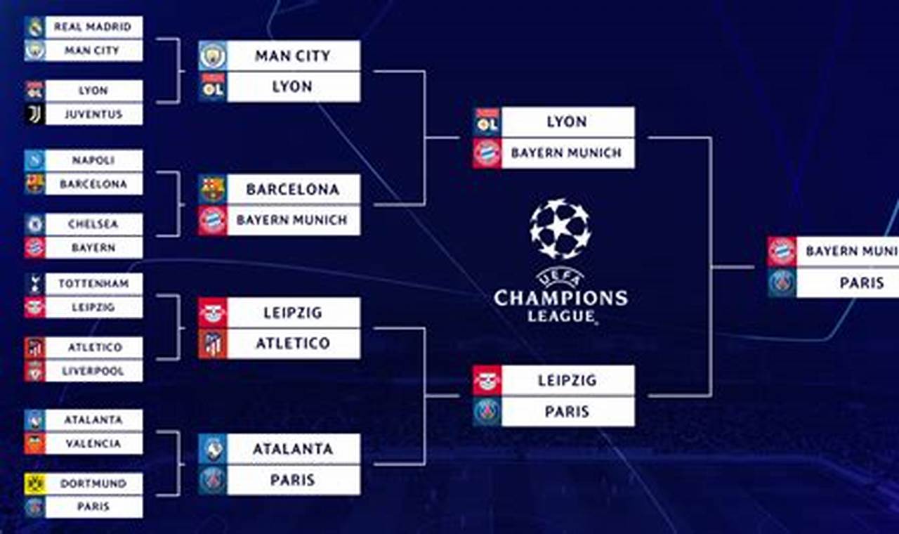 Champions League Quarter Finals 2024 Schedule And Results