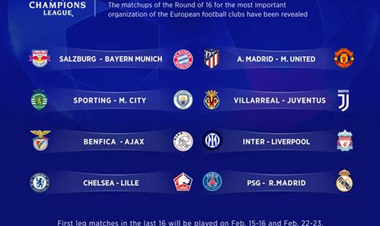 Champions League Round Of 16 Draw 2024