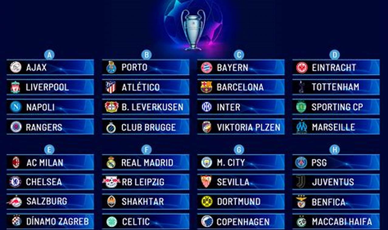 Champions League Table 2024/24